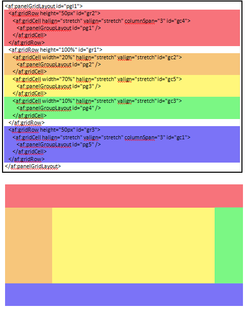 図7-2の説明が続きます