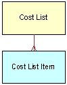Siebel Cost List ASI. This image is described in the surrounding text.