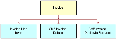 Siebel Invoice ASI. This image is described in the surrounding text.