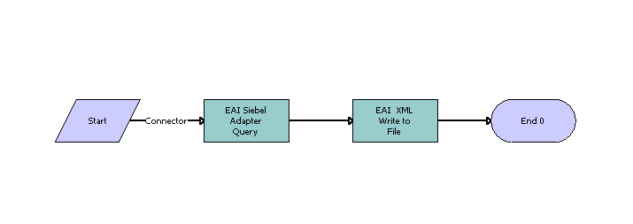 eAuto CF Lease End Comm2 XML Generation Workflow Process: This image is described in the surrounding text.