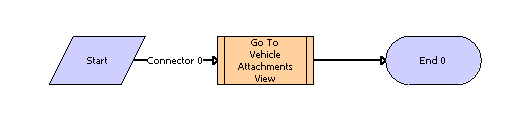 eAuto Vehicle View Inspection Report Workflow Process: This image is described in the surrounding text.