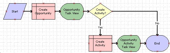 Example Add Activity Task: This image is described in the surrounding text.