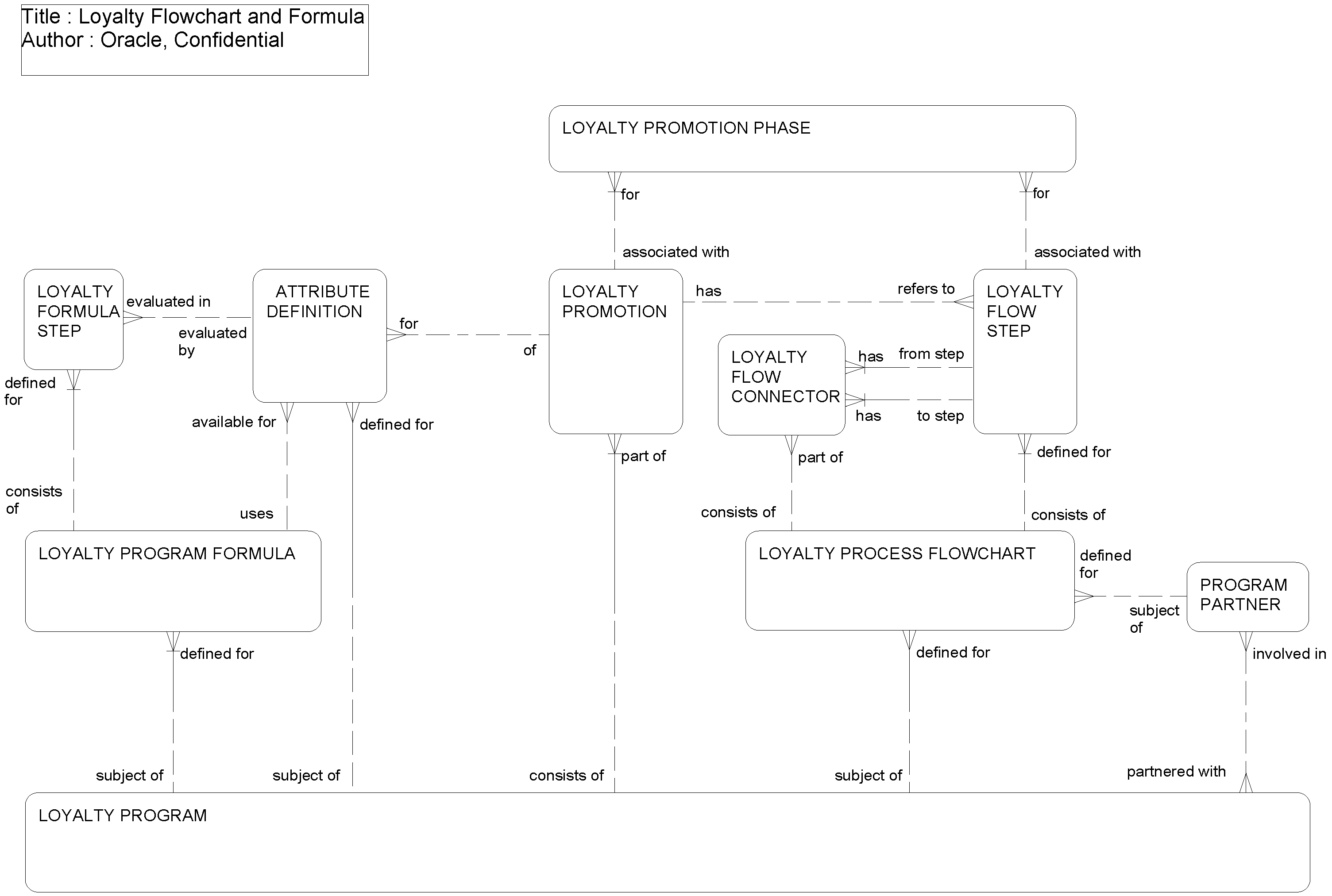 Loyalty Flowchart and Formula: This image is described in the surrounding text.