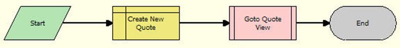 Contact - New Quote Workflow. This image is described in surrounding text.