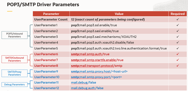 Parameters for SMTP Proxy server