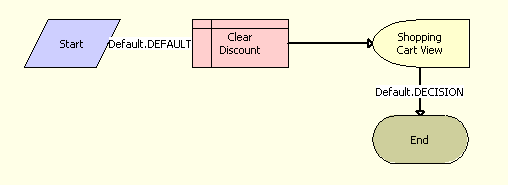 The SS Cancel Checkout Process is described in the surrounding text.