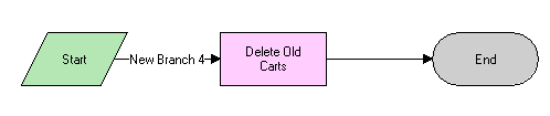 The eSales Delete Old Anonymous Quotes workflow is described in the surrounding text.