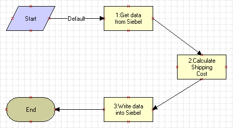 The Shipping Calculation Process Workflow is described in the surrounding text.