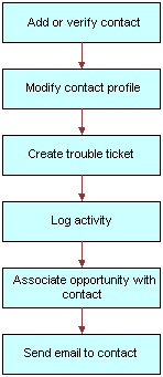 This image is described in surrounding text.