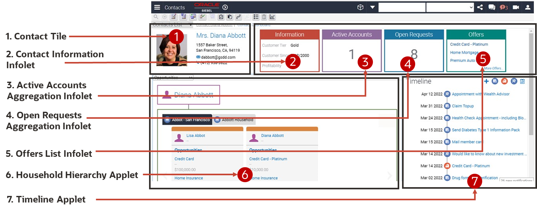 Siebel Financial Services dashboard: This image is described in the surrounding text.