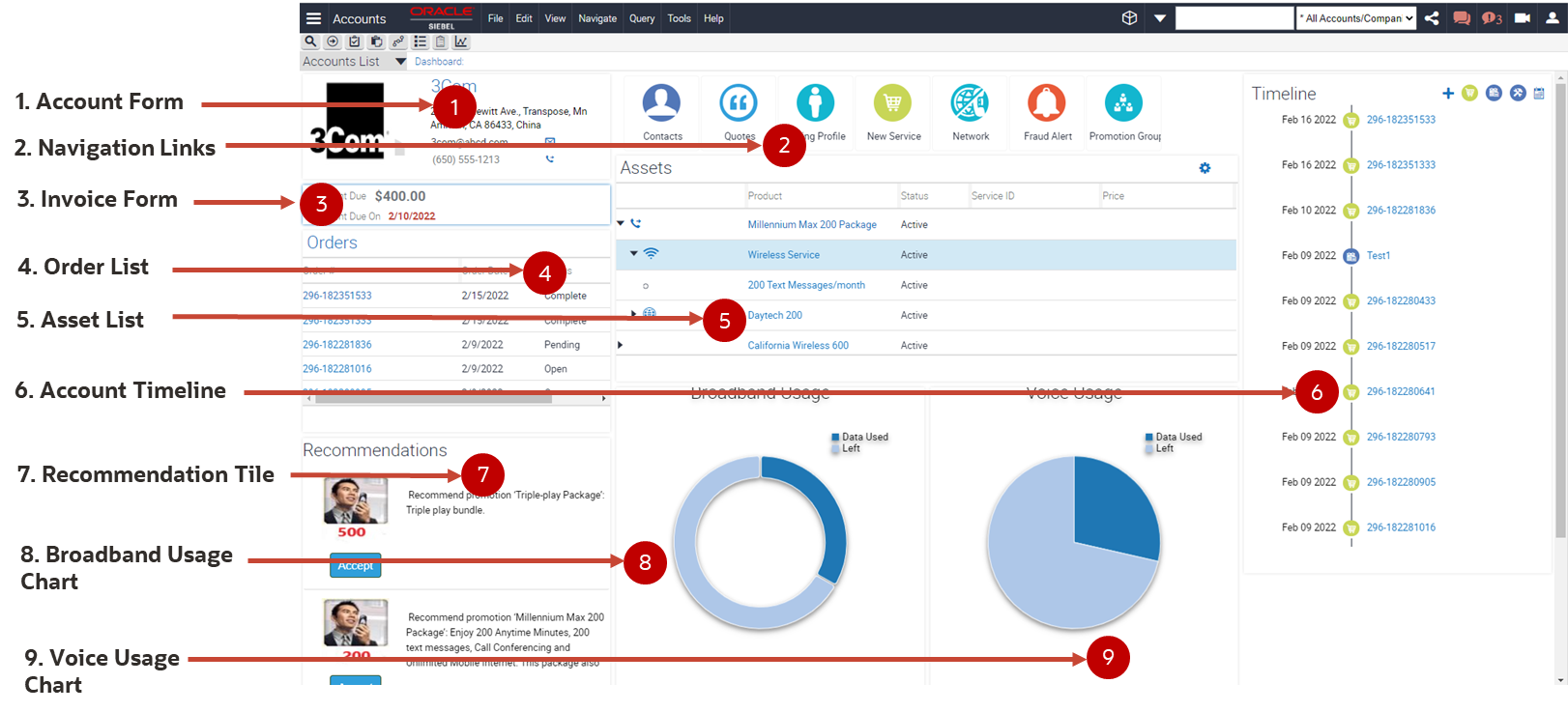 Siebel Telecommunications dashboard