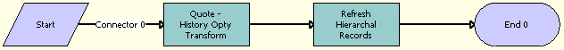 TNT Update History Opportunity Workflow: This image is described in the surrounding text.