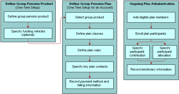 Group Pensions Management: This image is described in the surrounding text.