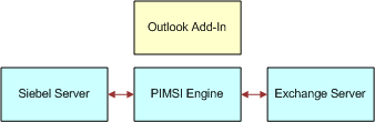 Deployment Options. This image is described in surrounding text.