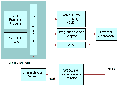 Outbound ASIs. This image is described in the surrounding text.