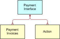 Siebel Payment ASI. This image is described in the surrounding text.
