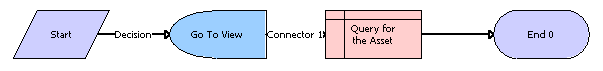 eAuto Vehicle Go To View Workflow Process: This image is described in the surrounding text.