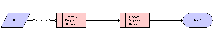eAuto Vehicle Return Workflow Process: This image is described in the surrounding text.