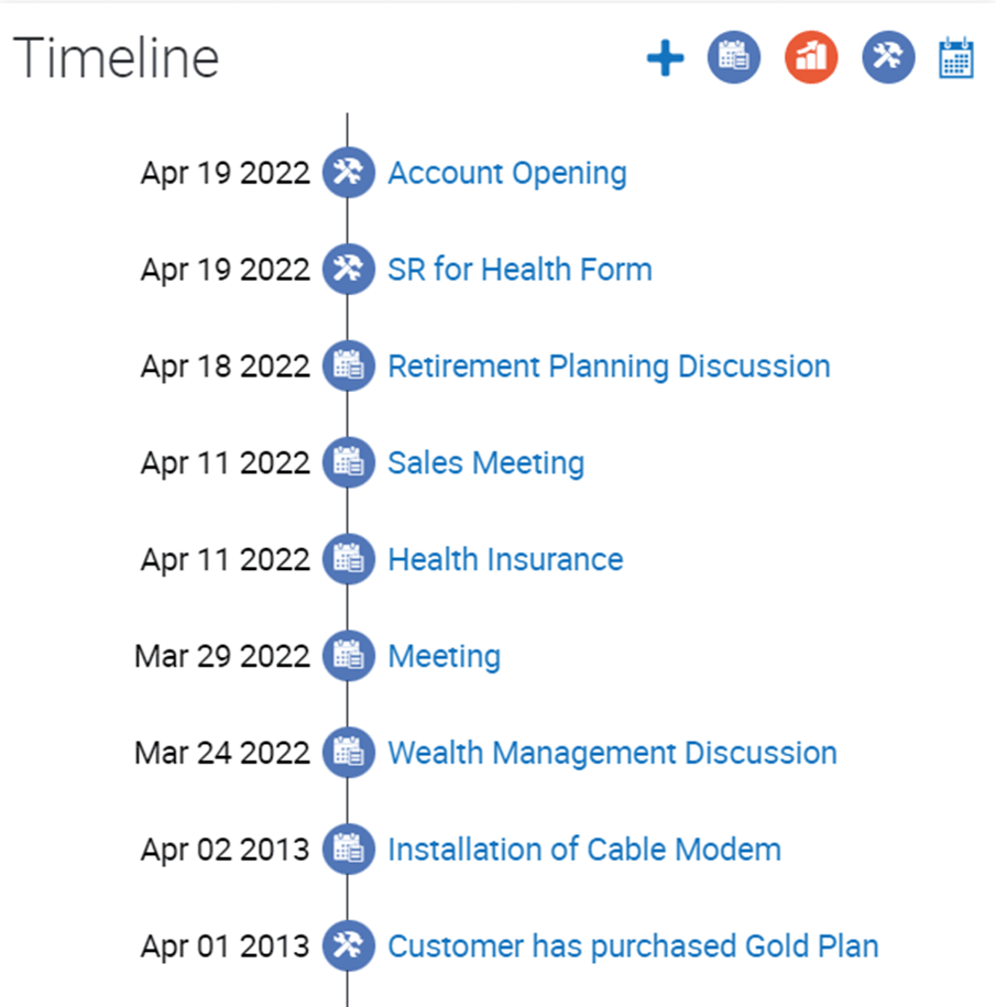 Example of a timeline component: This image is described in the surrounding text