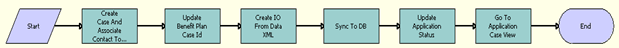 PUB Application Upload Workflow. This image is described in surrounding text.