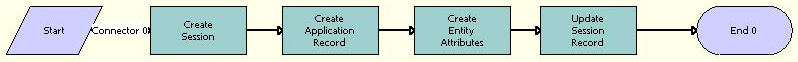 PUB OPA Create Session Workflow. This image is described in surrounding text.
