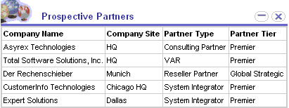 Example of the Applet List Portal (Graphical) Template. In this image, at the beginning near side of the applet, there is a graphic and the title Prospective Partners. After the graphical applet title, there is row with four columns with the following headers: Company Name, Company Site, Partner Type, Partner Tier. A list of records follows the row of column headers.