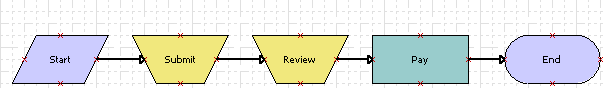 Draft of a Workflow Process: This image is described in the surrounding text.