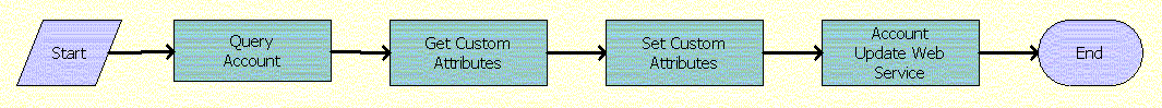 This image is described in the surrounding text.
