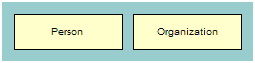 Personalization Profile. This image is described in surrounding text.