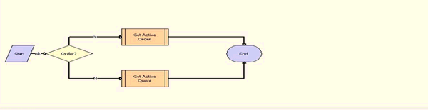 The RAF Get Active Document workflow is described in the surrounding text.