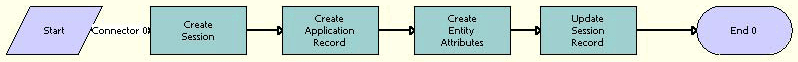 PUB OPA Create Session Workflow. This image is described in surrounding text.
