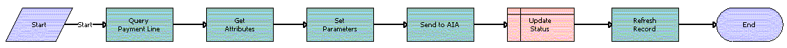 SWI Send Payment Instructions Workflow. This image is described in surrounding text.