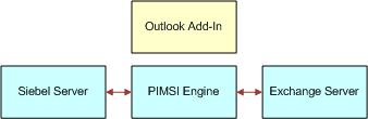 Deployment Options. This image is described in surrounding text.
