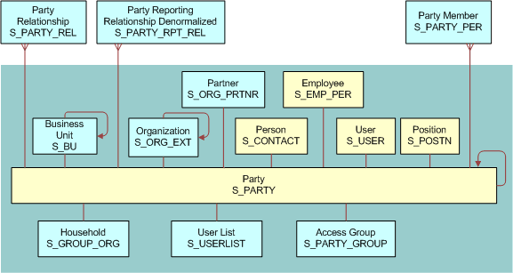 Employee Data Model: This image is described in the surrounding text.