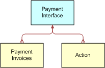 Siebel Payment ASI. This image is described in the surrounding text.