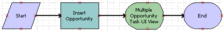 Example Task Multi TBC: This image is described in the surrounding text.