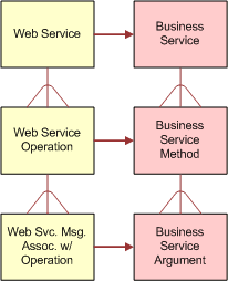 Business Services: This image is described in the surrounding text..