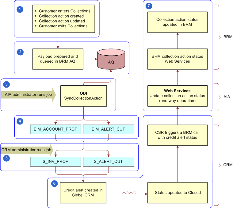 This image is described in surrounding text.