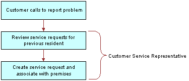 This image is described in surrounding text.