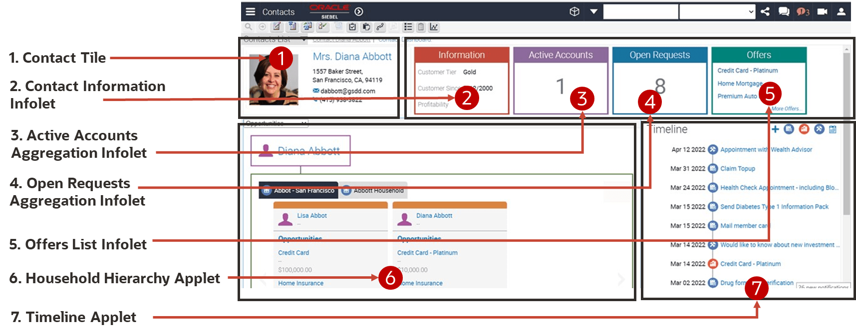 Siebel Financial Services dashboard: This image is described in the surrounding text.