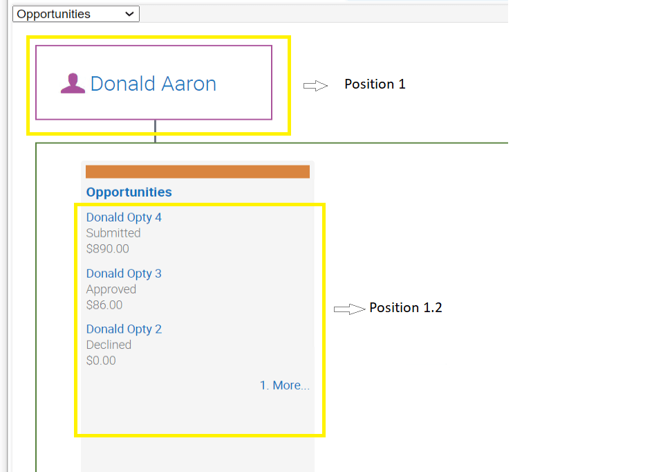 Example of a hierarchy applet showing position 1.2: This image is described in the surrounding text.