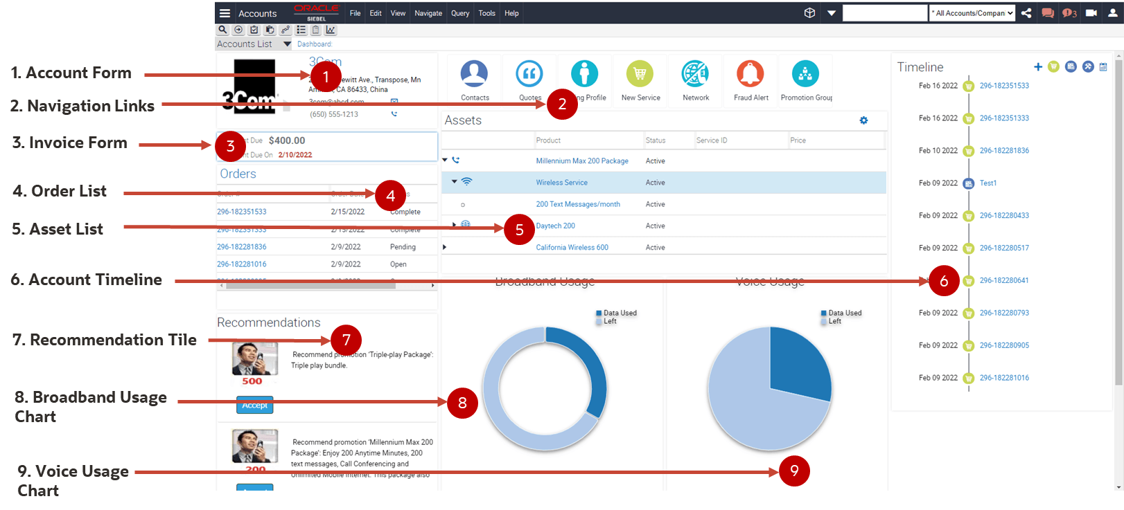 Siebel Telecommunications dashboard