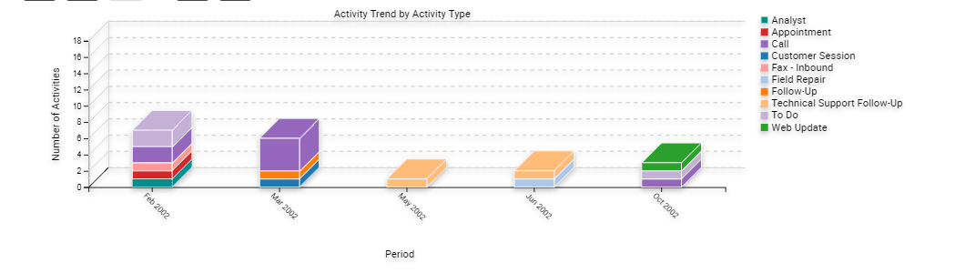 Example of a Three Dimensional Bar Chart: This image is described in the surrounding text.