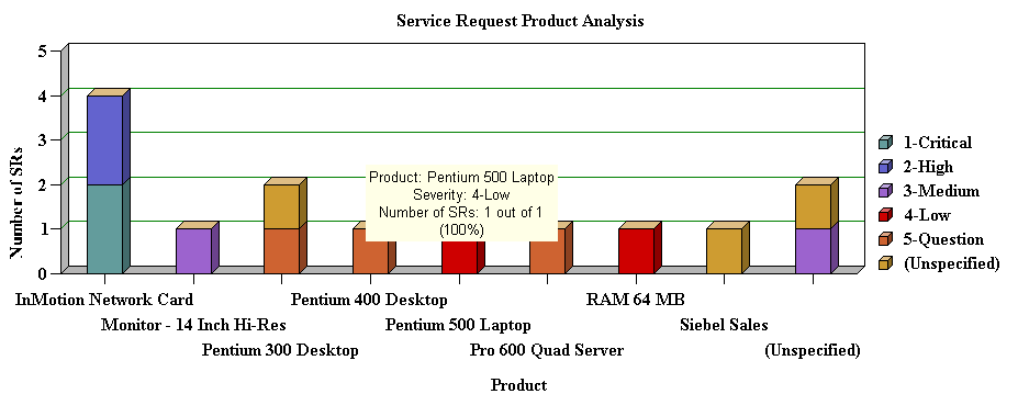 Example of a Multiple Line Chart: This image is described in the surrounding text.