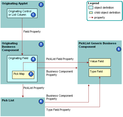 How Siebel CRM Creates a Static List: This image is described in the surrounding text.