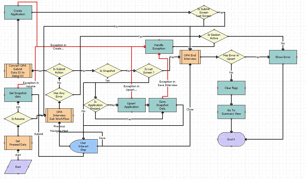 FINS Needs Analysis Main Workflow: This image is described in the surrounding text.