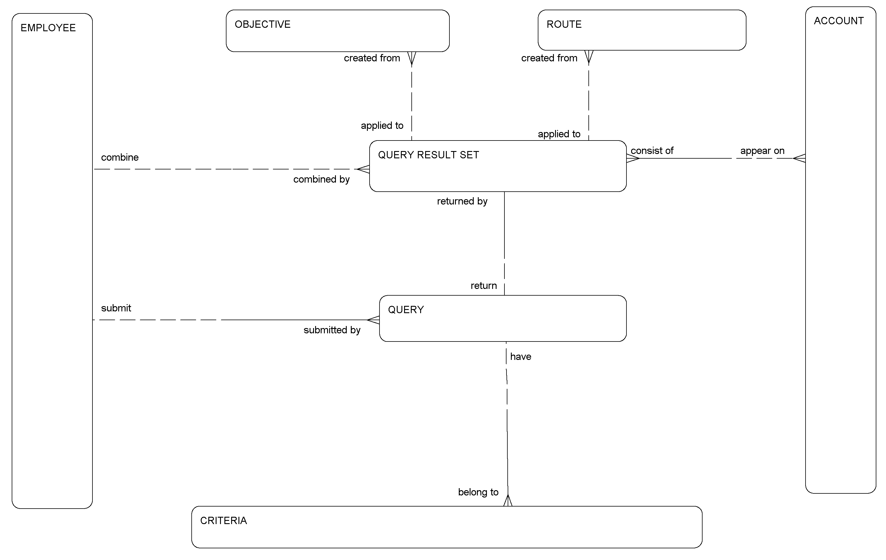 Account Targeting: This image is described in the surrounding text.