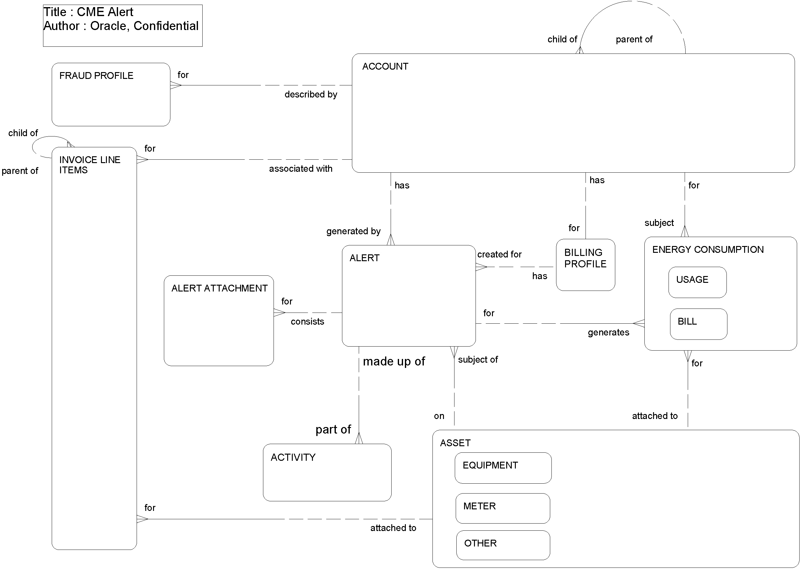 CME Alert: This image is described in the surrounding text.