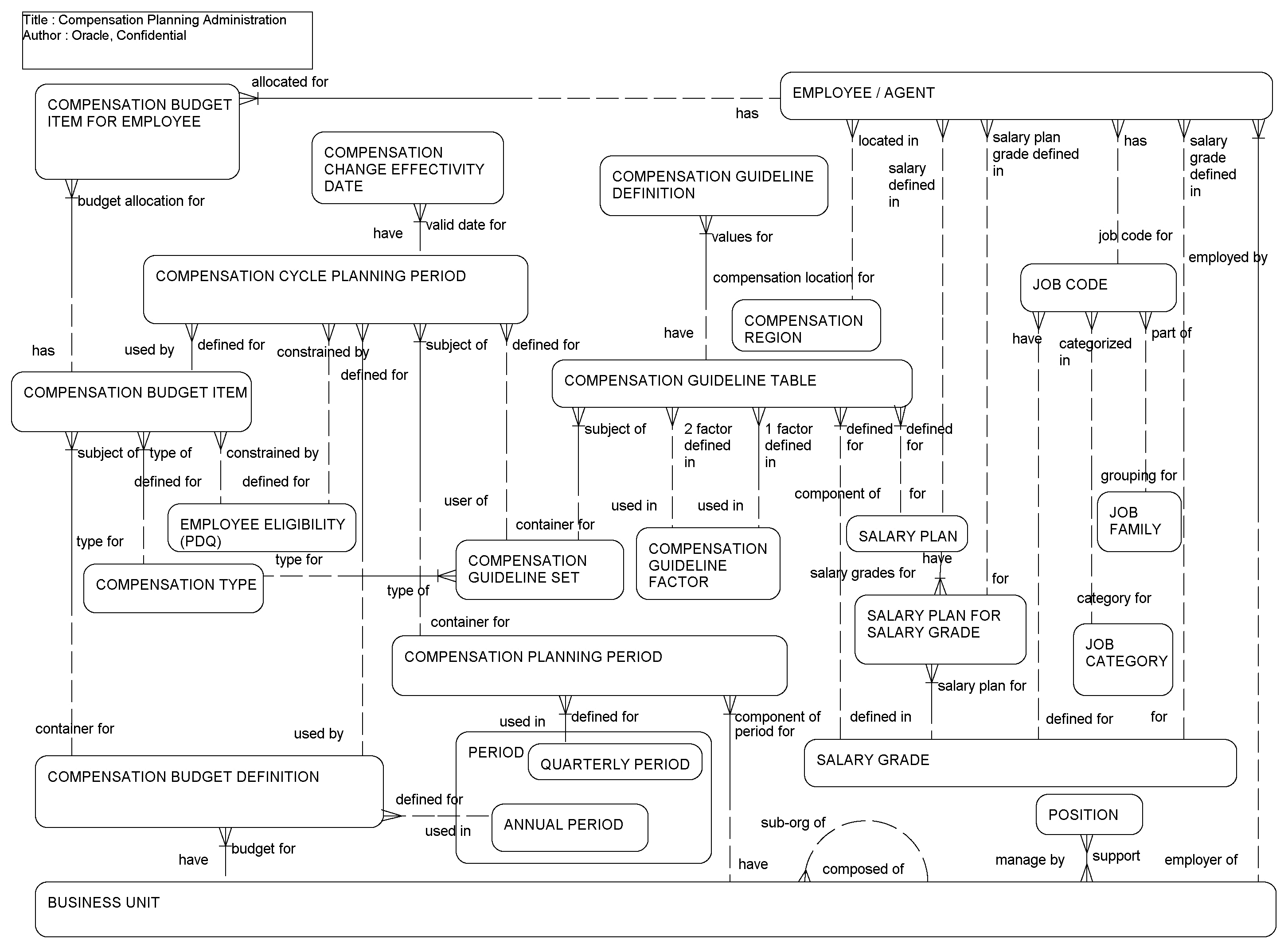 Compensation Planning Administration: This image is described in the surrounding text.