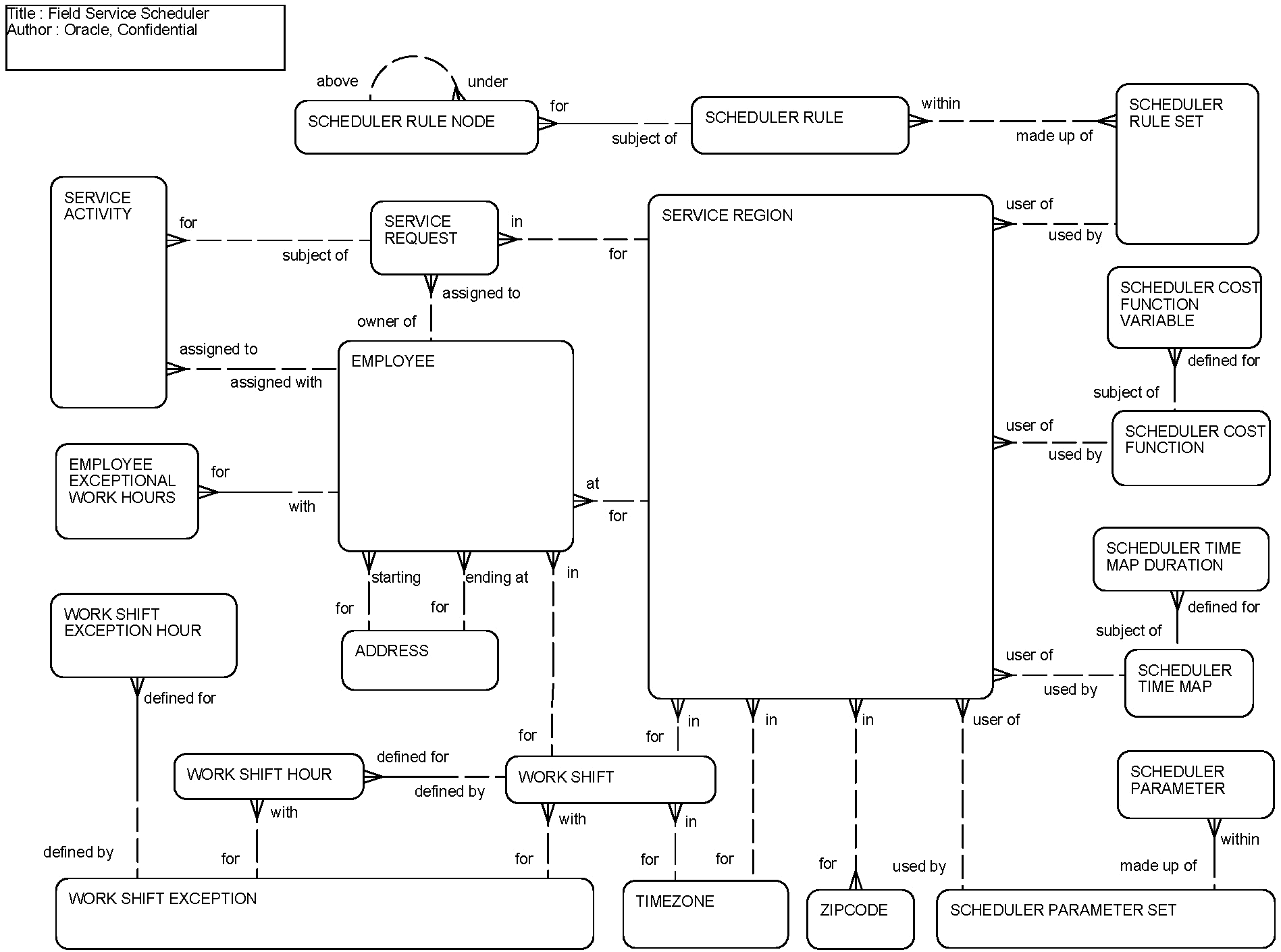 Field Service Scheduler: This image is described in the surrounding text.